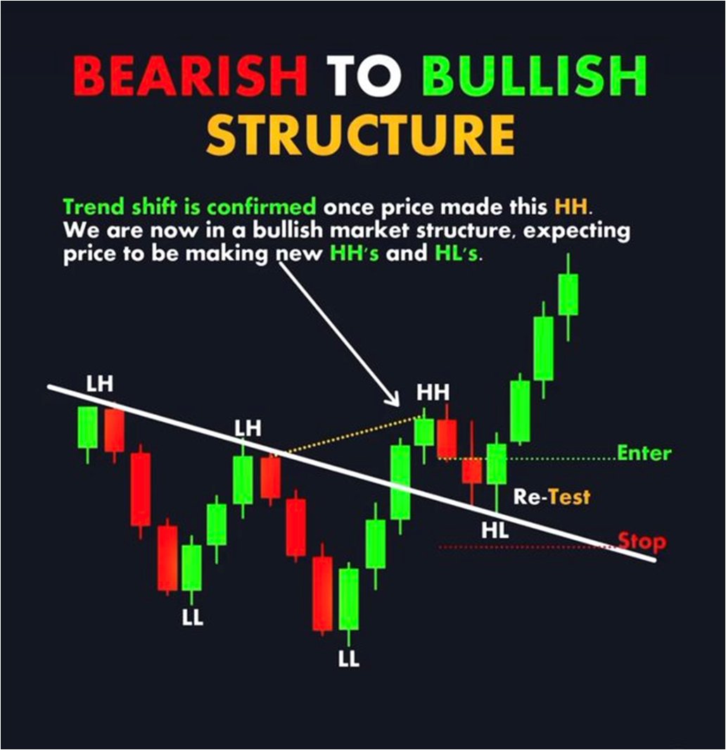 Cheat Sheet Compilation - Learn About Crypto